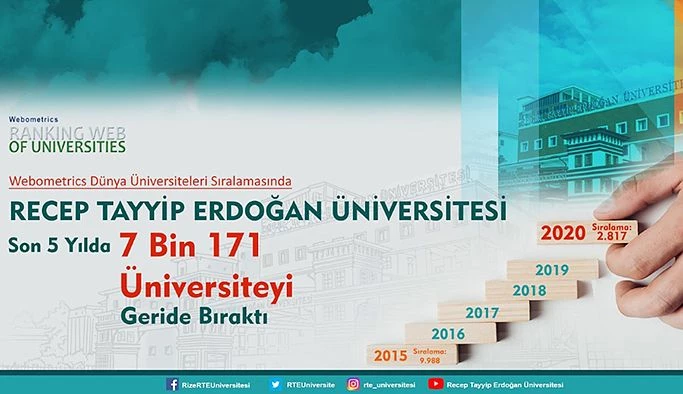 RTÜ 5 Yılda 7 Bin 171 Üniversiteyi Geride Bıraktı
