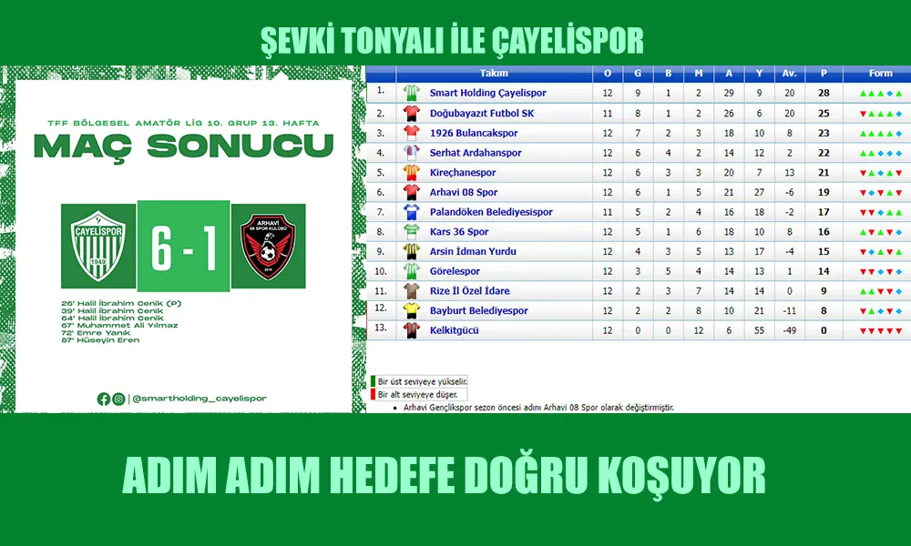 Çayelispor adım adım hedefe koşuyor