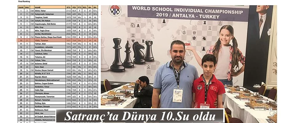 ARHAVİ’Lİ MİLLİ SATRANÇIMIZ TUNAHAN YILDIZ DÜNYA 10. SU OLDU…