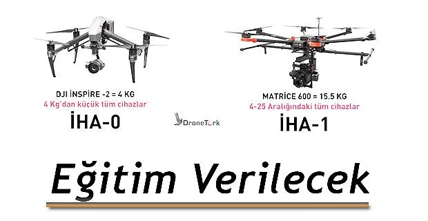 DRONE EĞİTİMİ VERECEK!