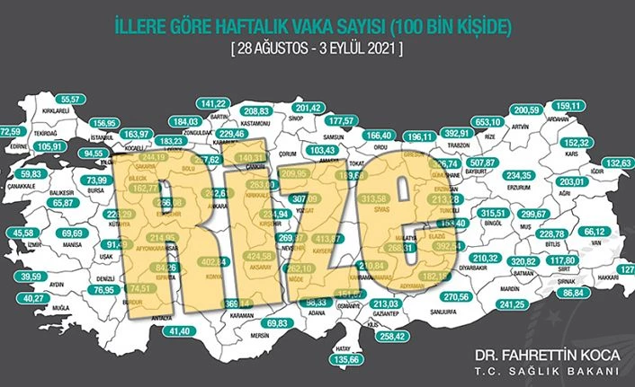 Rize Dikkat Etmiyor.