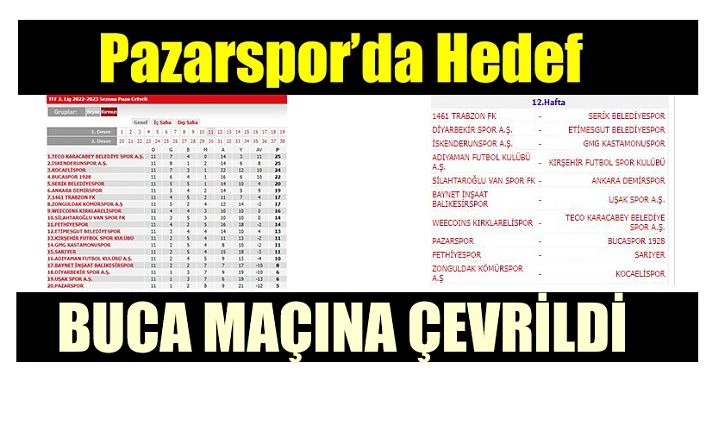 Pazarspor Buca Maçına kilitlendi