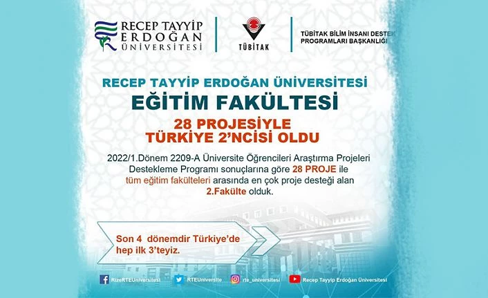 RTEÜ Eğitim Fakültesinden Türkiye İkinciliği
