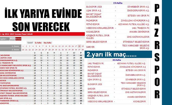 Pazarspor ilk yarının son haftasını evinde oynayacak