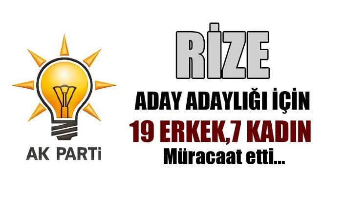 Rize Ak Parti