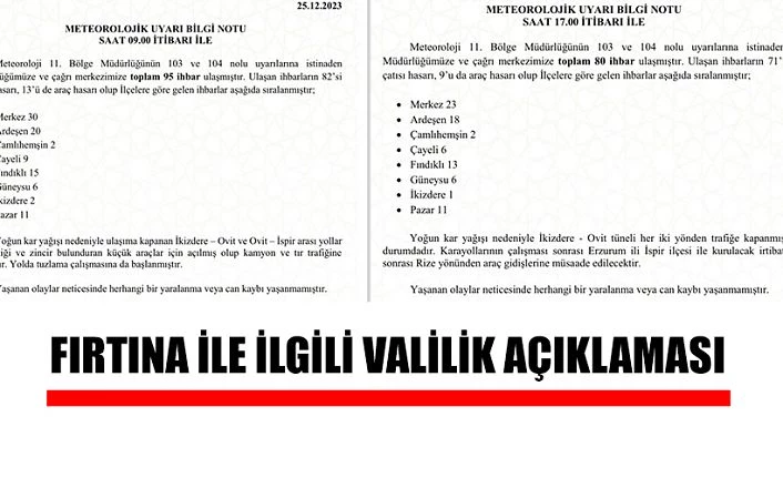 Rize’de Çağrı merkezine Fırtına ile ilgili 29 ihbar yapıldı